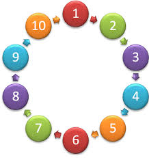 Maths Logic Puzzle:how many of these numbers are prime?